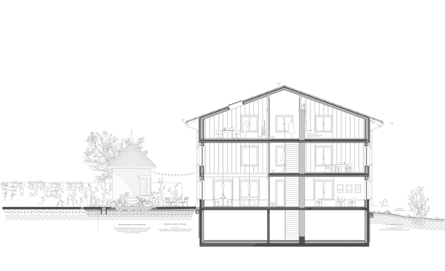 Plan typologie - Transformation et rénovation du site de Malagny, dit “L’Essarde” apaar