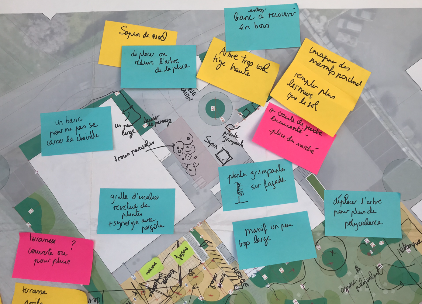 Anières plan annoté post it
