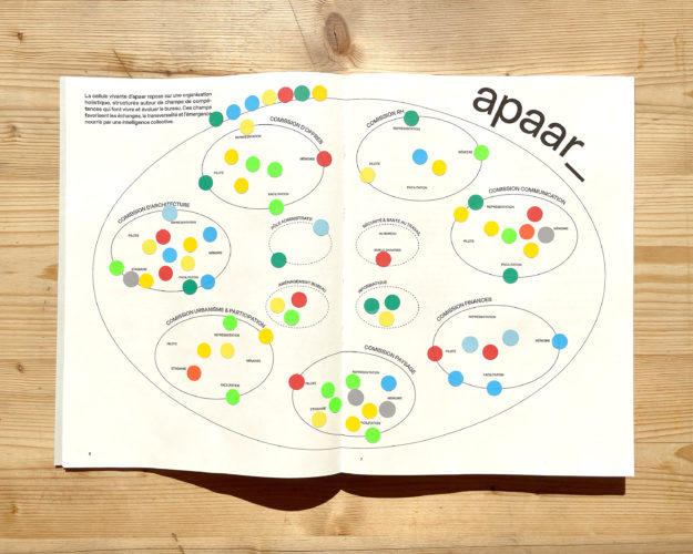 Livre portfolio sur lequel se trouve l'organigramme du bureau selon une organisation holacratique.