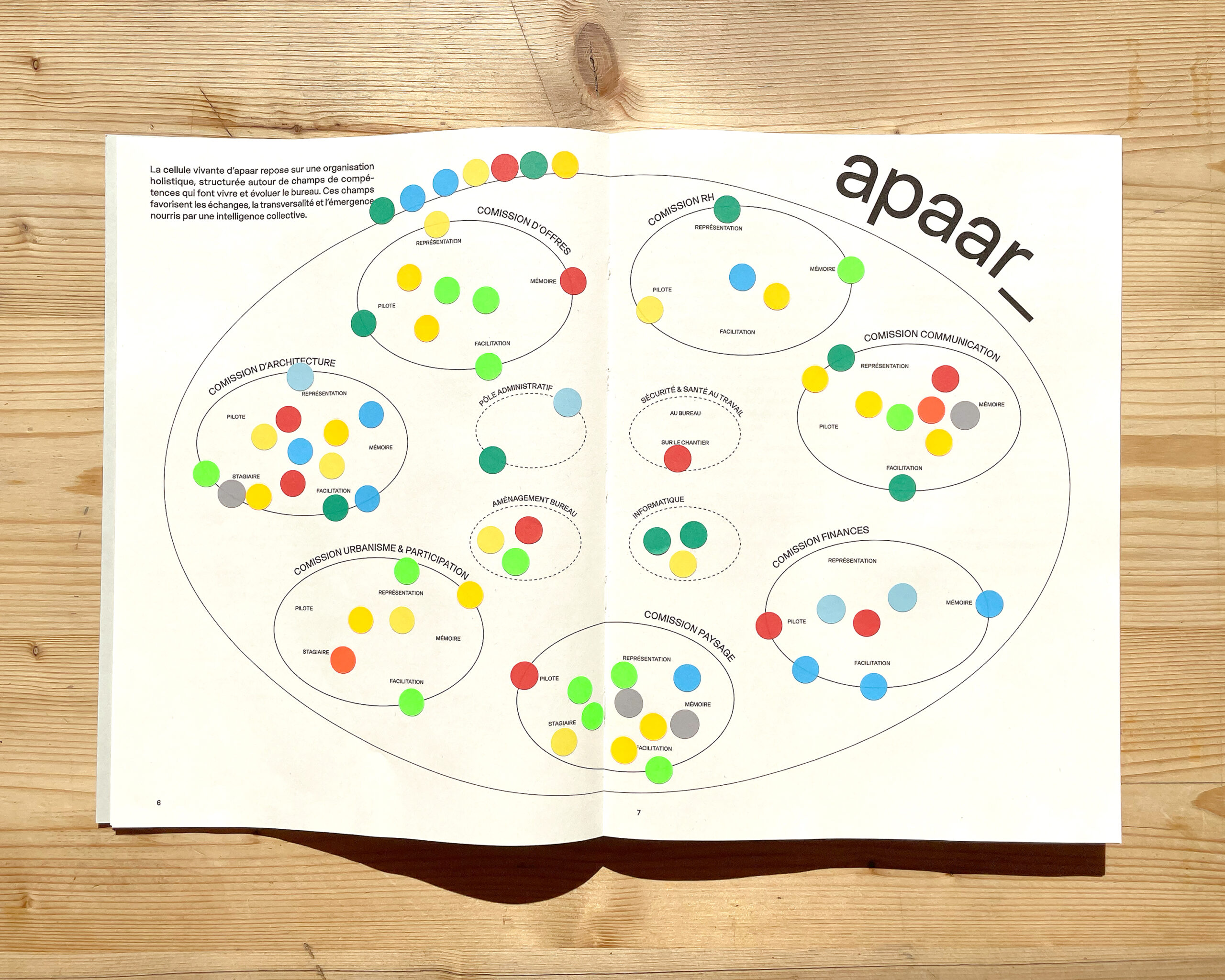 Livre portfolio sur lequel se trouve l'organigramme du bureau selon une organisation holacratique.