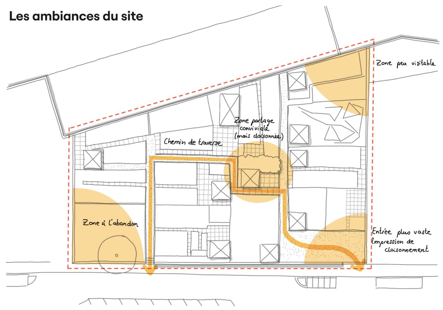 Les ambiances du site