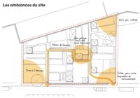 Les ambiances du site