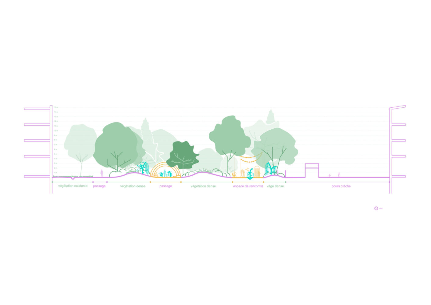 Désimperméabilisation et végétalisation de la place Rigaud, coupe