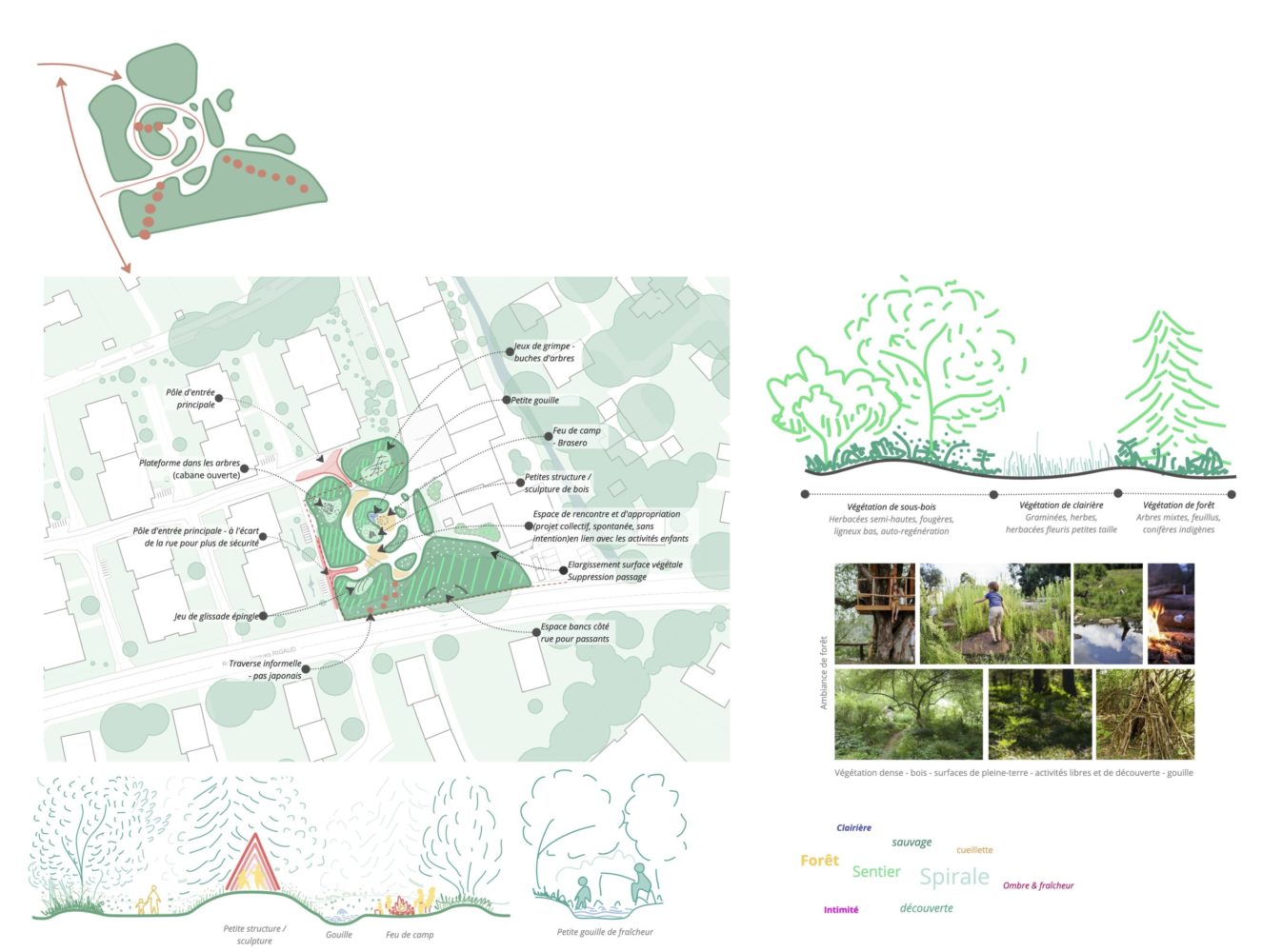 Désimperméabilisation et végétalisation de la place Rigaud, concept